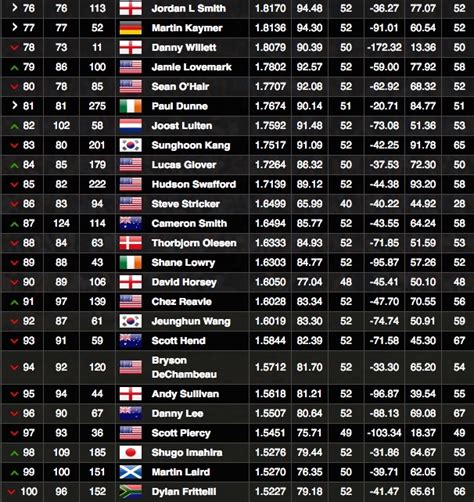 rolex mens golf rankings|pga rankings 2024.